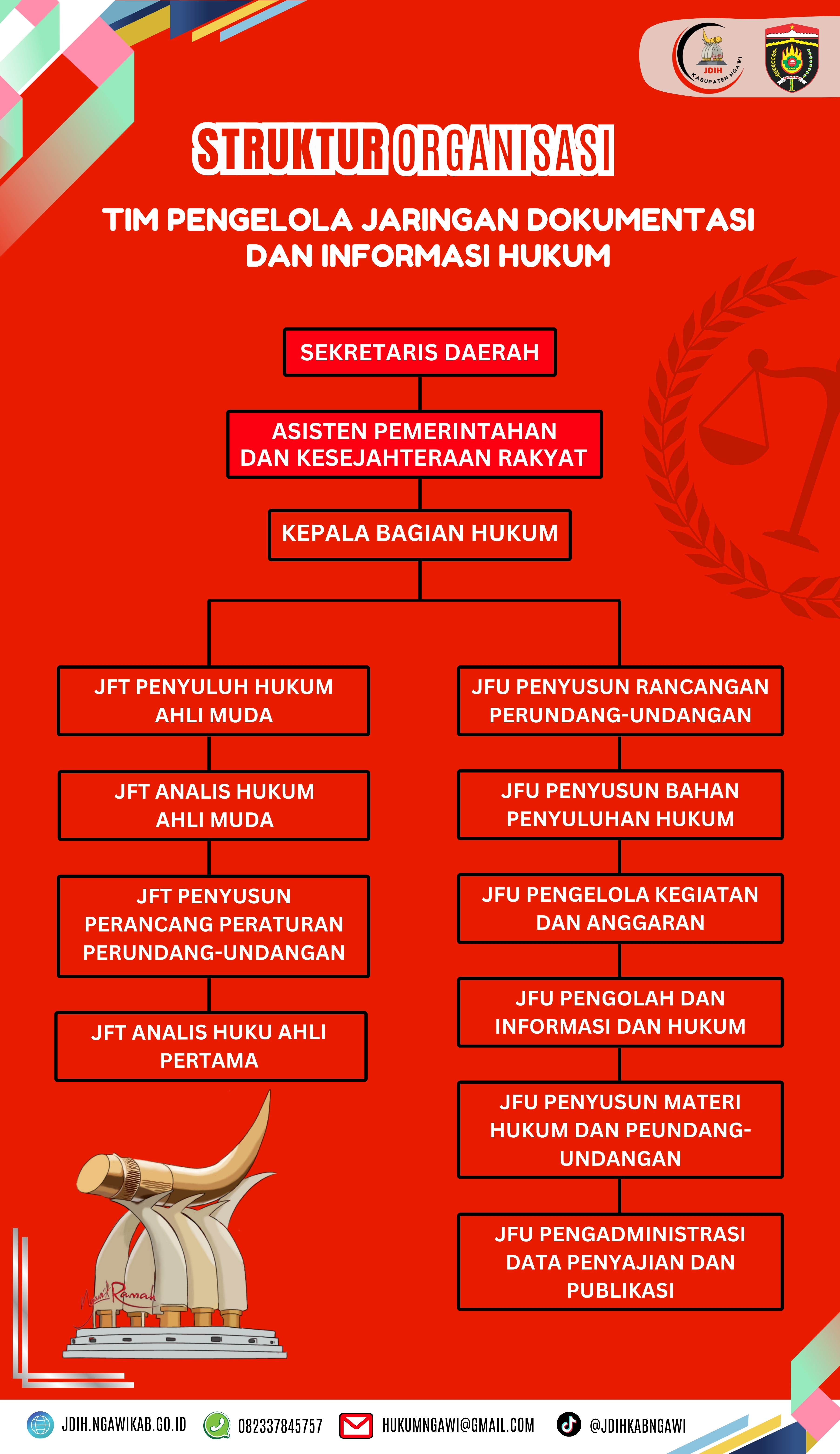 Struktur Organisasi JDIH